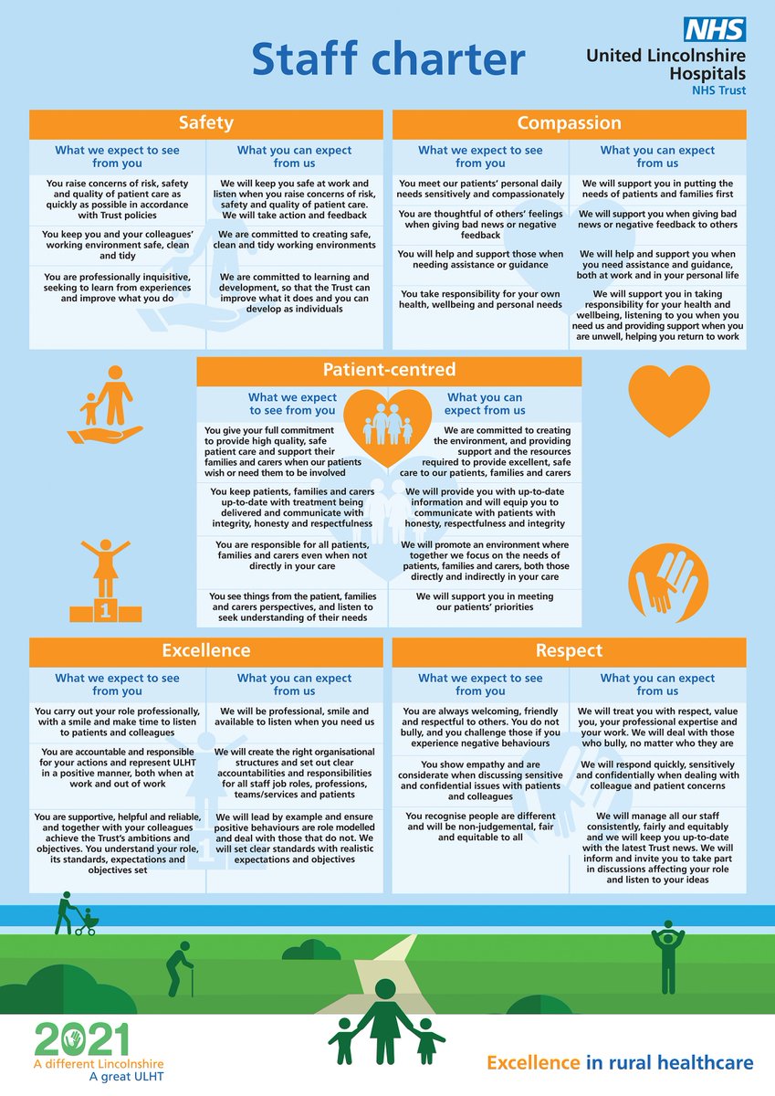 ULHT_News's tweet photo. Here's a copy of our newly launched #staffcharter.  We've produced it alongside a personal responsibility framework, linked to our core values as part of our roadmap to 2021. #respect - https://t.co/amqaHTJV31 
#my2021 https://t.co/FxMI78UZni