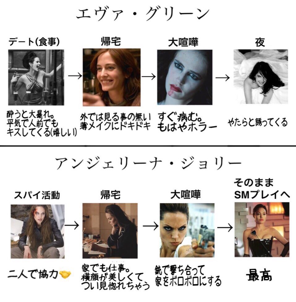 海外女優さんで妄想 Twitter