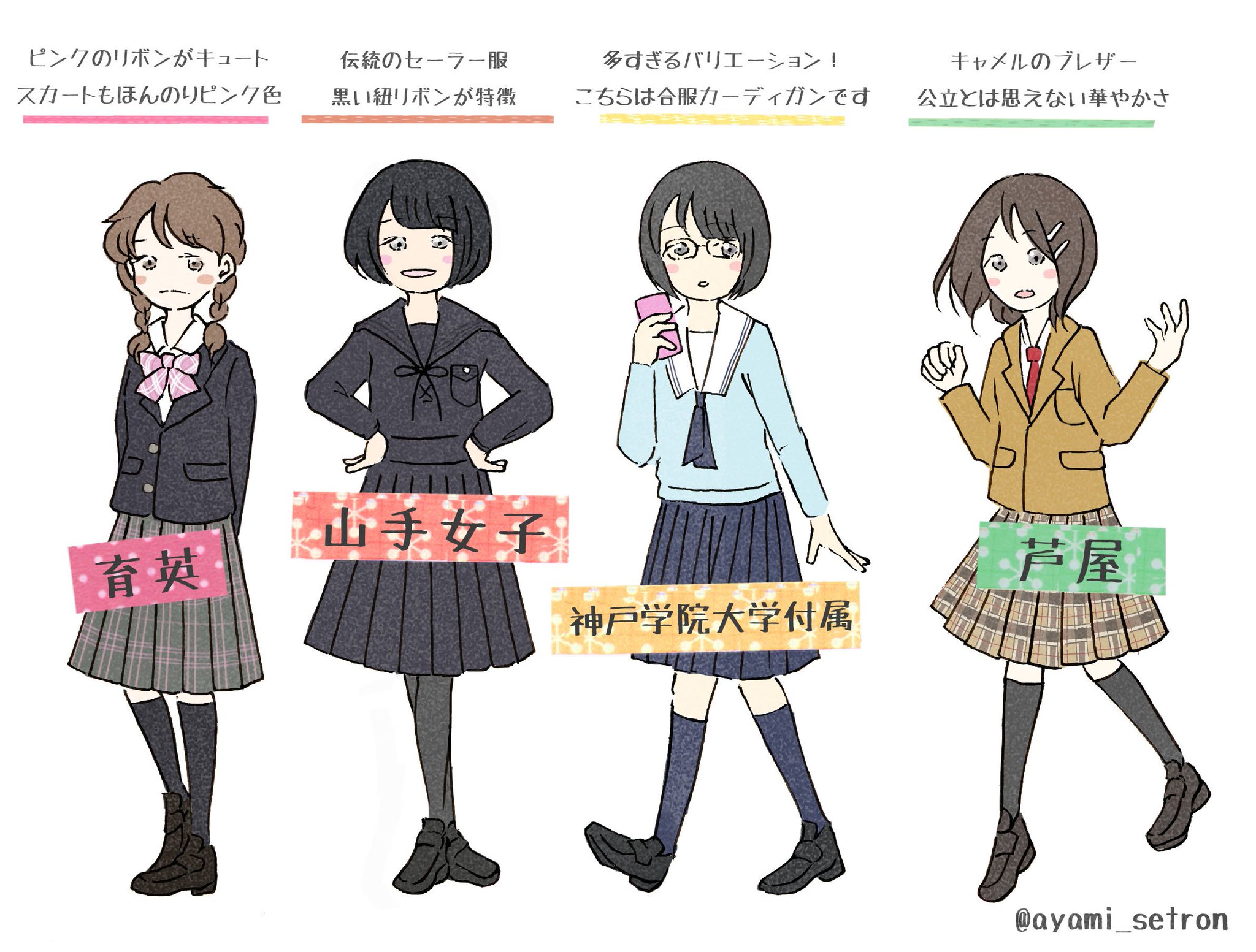 神戸屋　制服 Yahoo!オークション - 神戸屋制服セット