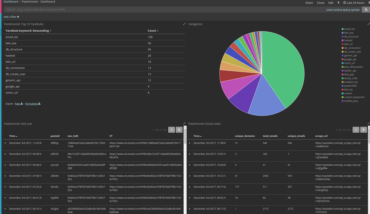 KevTheHermit's tweet photo. New #PasteHunter Dashboard with PostProcess results. https://t.co/WcXkojvYmC