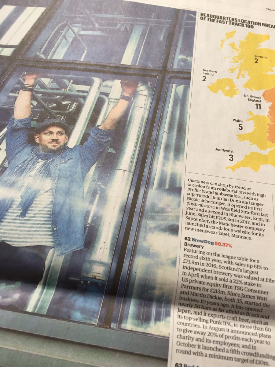 Fantastic to see BrewDog make the #SundayTimes #FastTrack100 for a 6th Consecutive Year. Proud to show that business can be done differently as we pledge to support our employees and charities giving away 20% of our profits each year through our Unicorn fund.