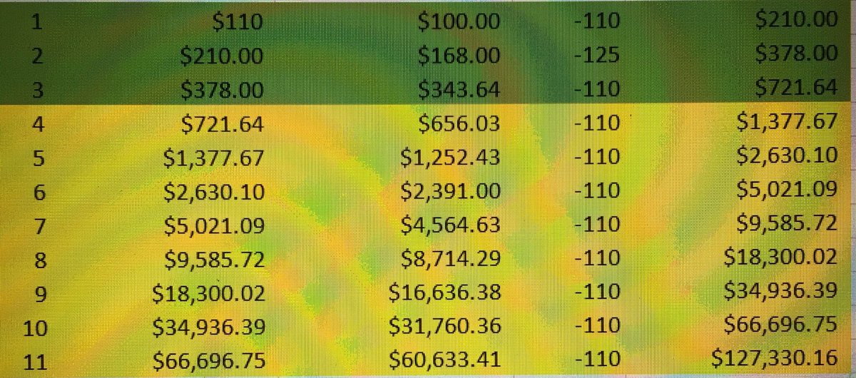 PicksFromDaHood's tweet photo. @LoveMyPhilly Little scary. Looks like the Eagles spread has moved down to -3.5. Still have faith in our pick! Eagles over the Seahawks -5. This is our 4th pick on the road to 11. Let’s break $1k! #FlyEaglesFly #roadto11 https://t.co/ReOvlXbUHj