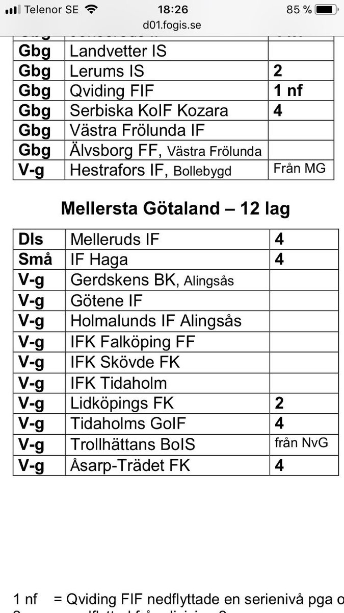 Såhär ser herrarnas serie ut i div 3 2018