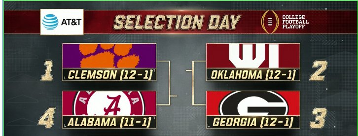 The College Football Playoff Top 4: