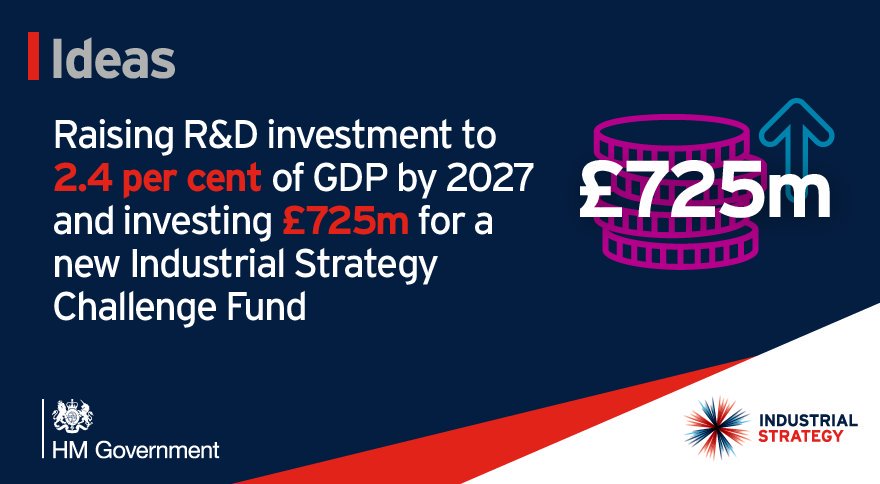Catapult_UK's tweet photo. Find out everything you need to know about the #IndustrialStrategy here:
https://t.co/QEpDD6FZGA 
#Research #Innovation https://t.co/b8wNZzbmRB