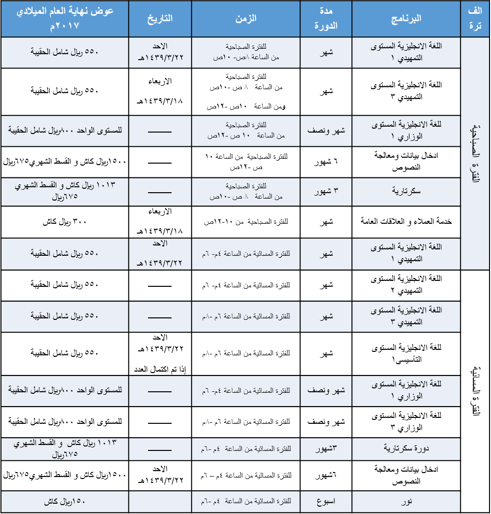 معهد الارتقاء العالي للتدريب on Twitter: 