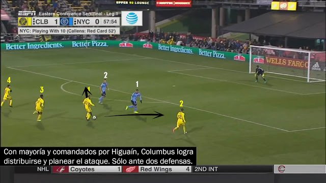 LaPizarraDelDT_'s tweet photo. "A lo largo de la campaña se mantuvieron firmes, distribuyendo balones a la ofensiva, pero en defensa se vieron afectados por su poca velocidad y destreza en el retroceso"
La explicación de la eliminación del NY City 
 🇺🇸 https://t.co/j4P6F44Jdz Por @johnrzb https://t.co/MKiel0B4E7