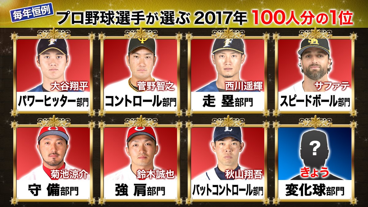100人分の１位 Twitter Search Twitter