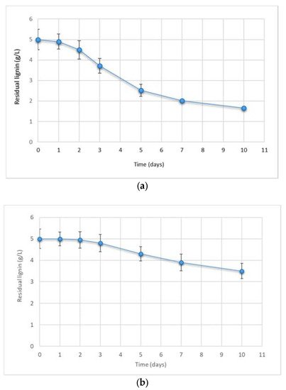 MDPIOpenAccess's tweet photo. Lignin Biodegradation in Pulp-and-Paper Mill Wastewater by Selected White Rot Fungi https://t.co/FZsnZqmNTf #Lignin #Delignification #Wastewater #WhiteRotFungi @Water_MDPI https://t.co/RaCZ0rMcRV