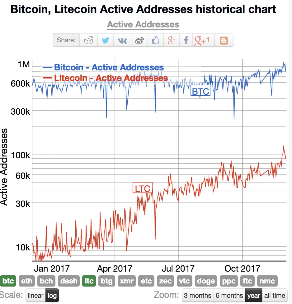 Thinkorswim Bitcoin Chart