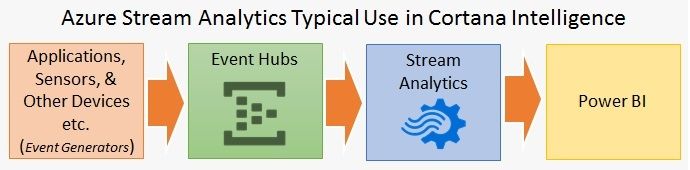 gp_pulipaka's tweet photo. Overview of #MachineLearning and #Analytics in #Cortana Intelligence Suite. #BigData #DataScience #AI #Azure #PowerBI #DataLakes #Hadoop #ApacheSpark #ApacheStorm #ApacheSqoop #ApacheHBase #HDInsight #Linux
https://t.co/CLRQmmcWoS https://t.co/yNsQae7sbe