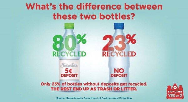 marcelomena's tweet photo. La ley de reciclaje permite depósitos y reembolsos para asegurar que traigas el envase de vuelta.  
Estas de acuerdo? Es muy efectivo https://t.co/tBZ91fP4lH