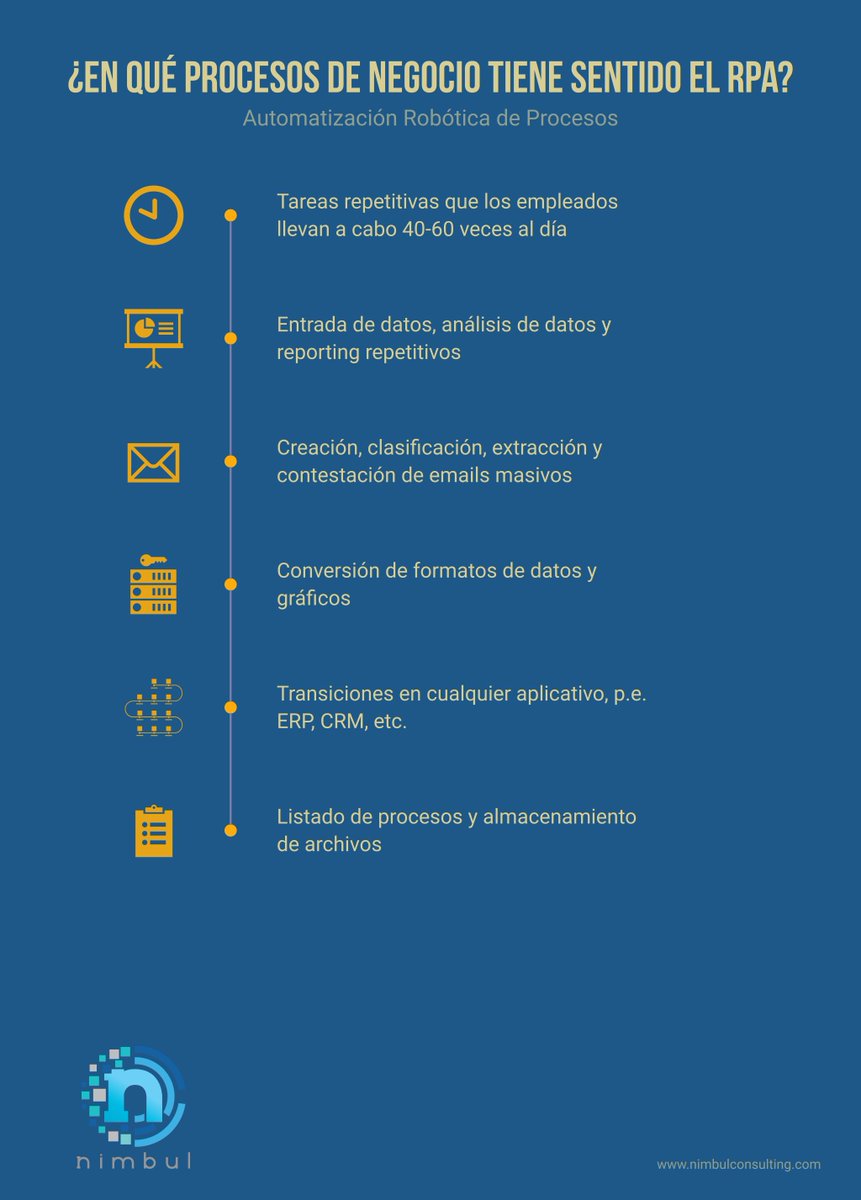 Nimbul_digital's tweet image. Procesos principales donde tiene sentido #RPA #roboticprocessautomation #automatizaciónroboticadeprocesos #ARP