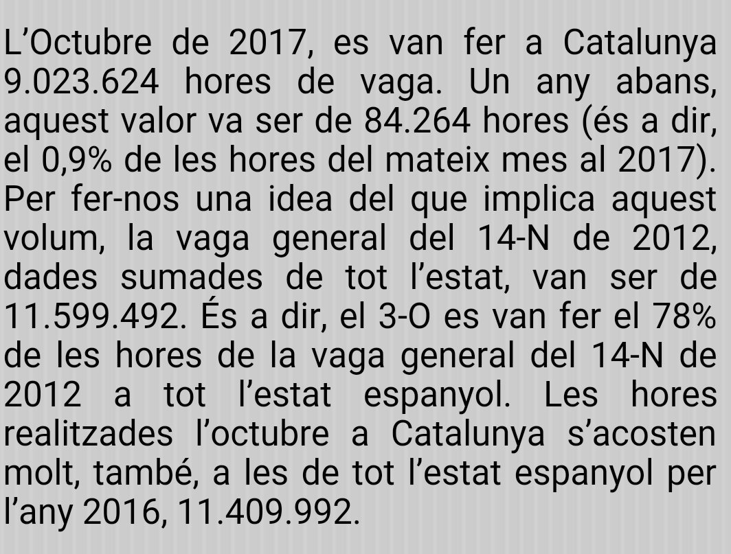 CGTCatalunya's tweet photo. "Aturada de país"?
Això és el que indiquen les dades oficials. El 3 d'octubre va ser una jornada de Vaga General massiva, malgrat els molesti a alguns. https://t.co/uJMYk8f9Ry https://t.co/ugZaaJUZEK