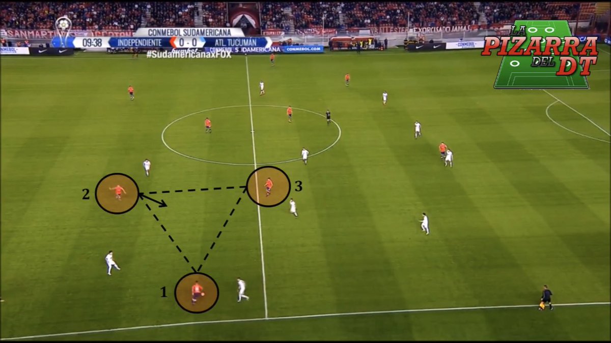 LaPizarraDelDT_'s tweet photo. ¿Cómo son las triangulaciones holandesas del Independiente de Ariel Holan? 🔺🇳🇱 
https://t.co/GsRbddmXOb  Escribe @HMarsuian_ https://t.co/Wb910ZCmKZ
