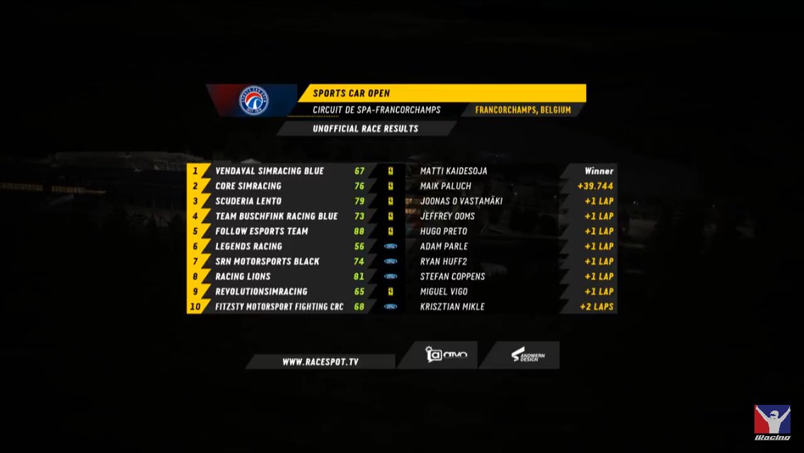 Debut in <a href="/SportsCarOpen/">Sports Car Open</a> and P10! Jake Sparey have some exciting coverage in the dying moments on <a href="/RaceSpotTV/">RaceSpot TV</a>