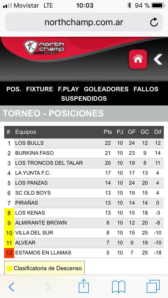 Así arrancabamos la última fecha...