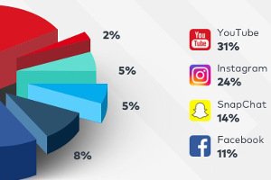 xmoon4u's tweet photo. GET READY❗
Top 9 Social Media Trend Predictions for 2018 [Infographic]
#marketing #DigitalMarketing #SEO #SMM #IoT #IoE #Content #GrowthHacking #business #OnlineMarketing #MakeYourOwnLane #enterprise #Entrepreneurship 
[@Nick_Royle] https://t.co/cOIuhJAGWz