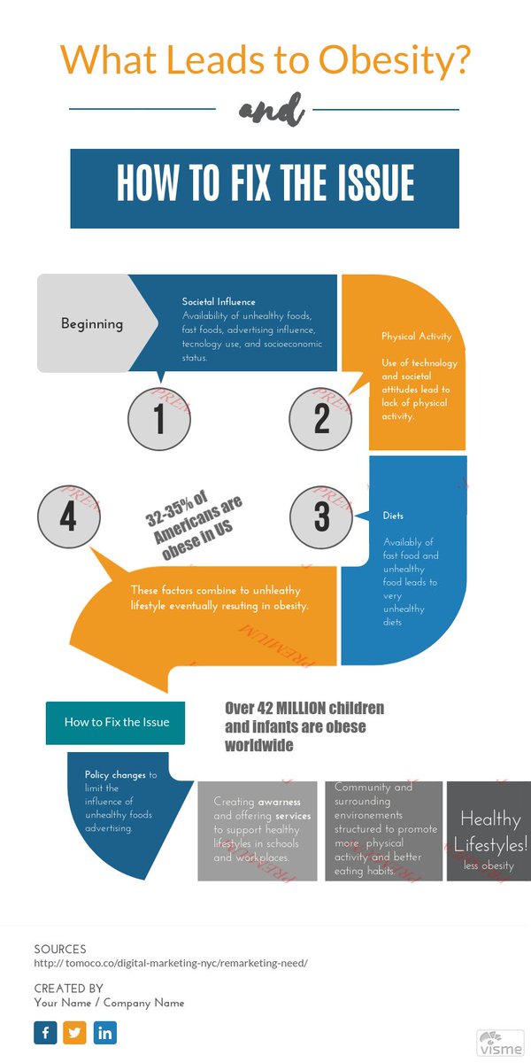 EM203JoshOpen's tweet photo. Infographic on Obesity! #obesity #HealthyLiving @DrOz @LoriShemek @CDCObesity @CDC_eHealth @obesitynetwork @ObesitySociety https://t.co/Fb8pG16jtA