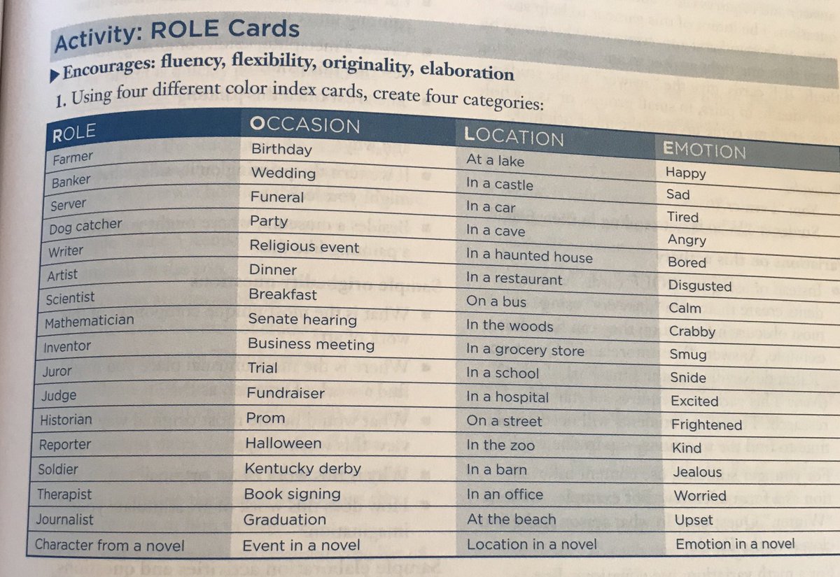 mjhsmrsstrall's tweet photo. Thankful for so many great ideas from @RichardCash in Advancing Differentiation. These all spoke to me to spark creativity-in my classroom, in expeditions and in Power of the Pen! #giftedPD @katricequitter https://t.co/VdutYCzZNv
