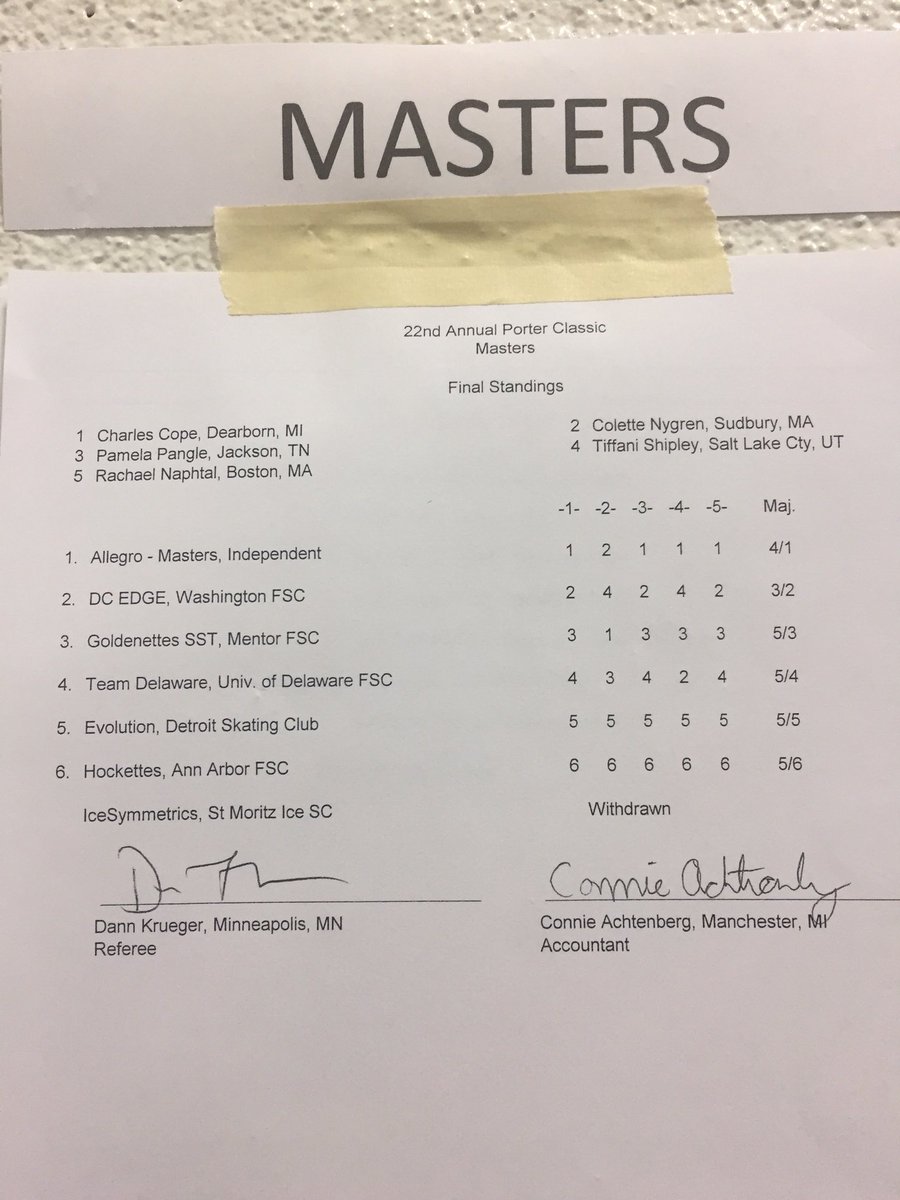 GIC_Results's tweet image. Masters results! #PorterSynchro