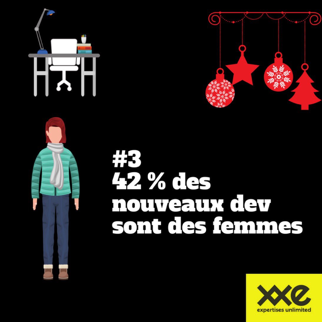 Novaintech's tweet photo. On applaudit ! 
spécial #freelance  : 42% des #développeurs juniors sont des femmes #womenpower #mixité via @xxefrance https://t.co/Z2xN1dAAuf