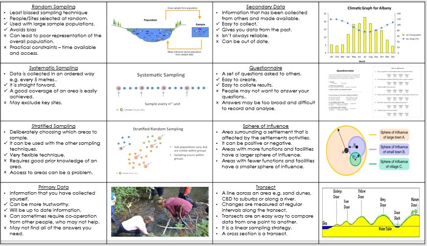 fiona_616's tweet photo. Skills and data were definitely a weakness in the mocks, hoping these sheets help to fill some gaps! #GeographyTeacher #EduqasB #MemoryGeoggers https://t.co/9fi6U2lKYK