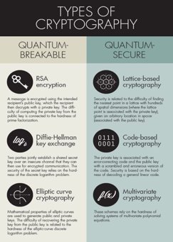 TechSaudiya's tweet image. Do you think if #quantum_computers became a reality, the encryption methods that protect sensitive data could be easily broken?
“WIRED”
