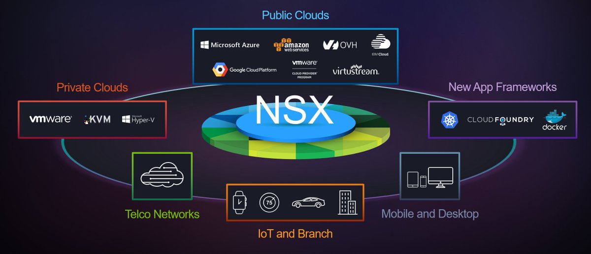 spoonen's tweet image. 5yrs ago, no one thought of @VMware in #Networking mkt.  Today many CIOs surveys show @VMwareNSX #1 or #2 as future of Networking.,#SDN = #SecurityDefined. Our Q3 #NSX results showed this again. From #DataCenter to #Cloud to #Mobile to #Edge, #NSX oppty could be bigger than #ESX!
