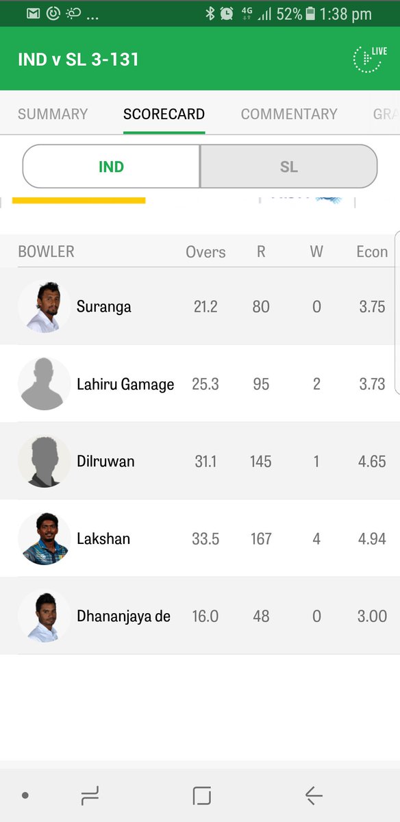 markfreeburn23's tweet photo. @TimBurna Not only scored a double ton. But did it against one of the most destructive bowling attacks in world cricket. https://t.co/ENFVs7B4Cb