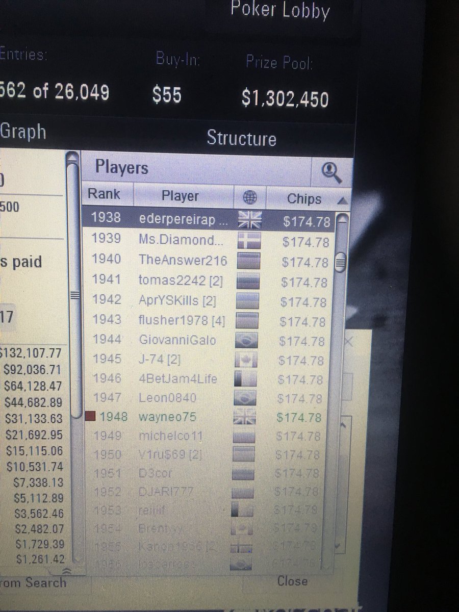 Wayneo_75's tweet photo. I Ended up Going Out of #RedSpadeOpen at @PokerStars I cashed it so all Good so Goodluck to @CMONEYMAKER thatβs still in It Take It Down Chris ππ€ https://t.co/AlBtFHSTys