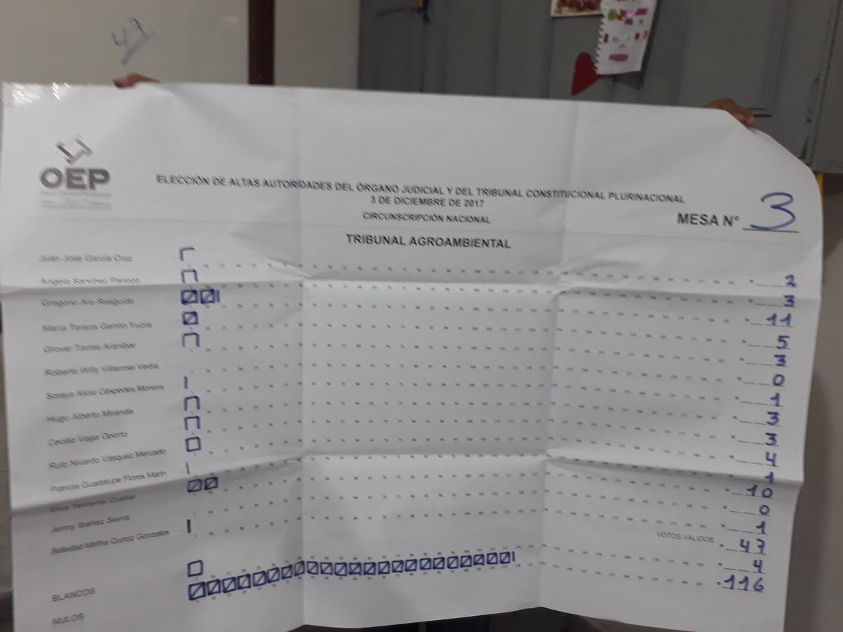 mariaelenagilq's tweet photo. #ControlGO Mesa 3 Colegio Tokio https://t.co/2hDQV2Jwm7