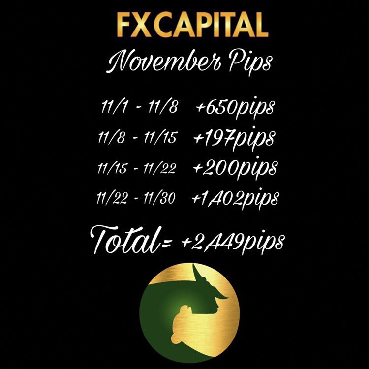 fxcapitalonline's tweet photo. Pips Caught Last Month 👌🏾# 2,449 😈
We Will Aim Higher Next Month !! ✈️
https://t.co/SaWB4kraqq
#fxcapitalonline #forex #forextrader #pips #forexsignals #forexpip #metatrader4 #money #boss #ladyboss #bitcoin #stock #fastmoney #entrepreneur https://t.co/CAUv3P9OwM
