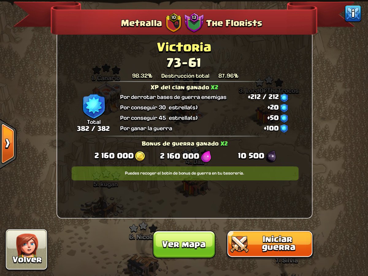 Otra victoria junto a nuestros hermanos de <a href="/HijosDeLaFision/">Hijos De La Fisión</a> 😍