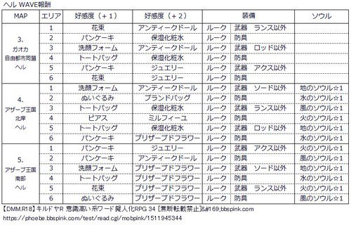 キルドヤ攻略2chまとめ速報 Kirudoya Twitter