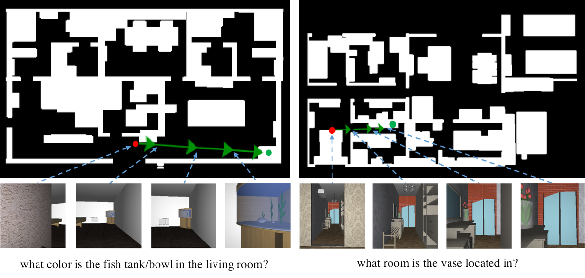 arxiv_org's tweet photo. Embodied Question Answering. https://t.co/5ZzQZoL3JM https://t.co/LcTOsu2H71