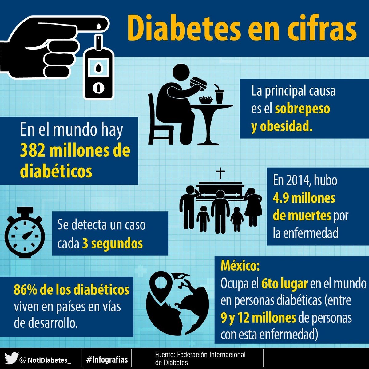 estadísticas indias de diabetes