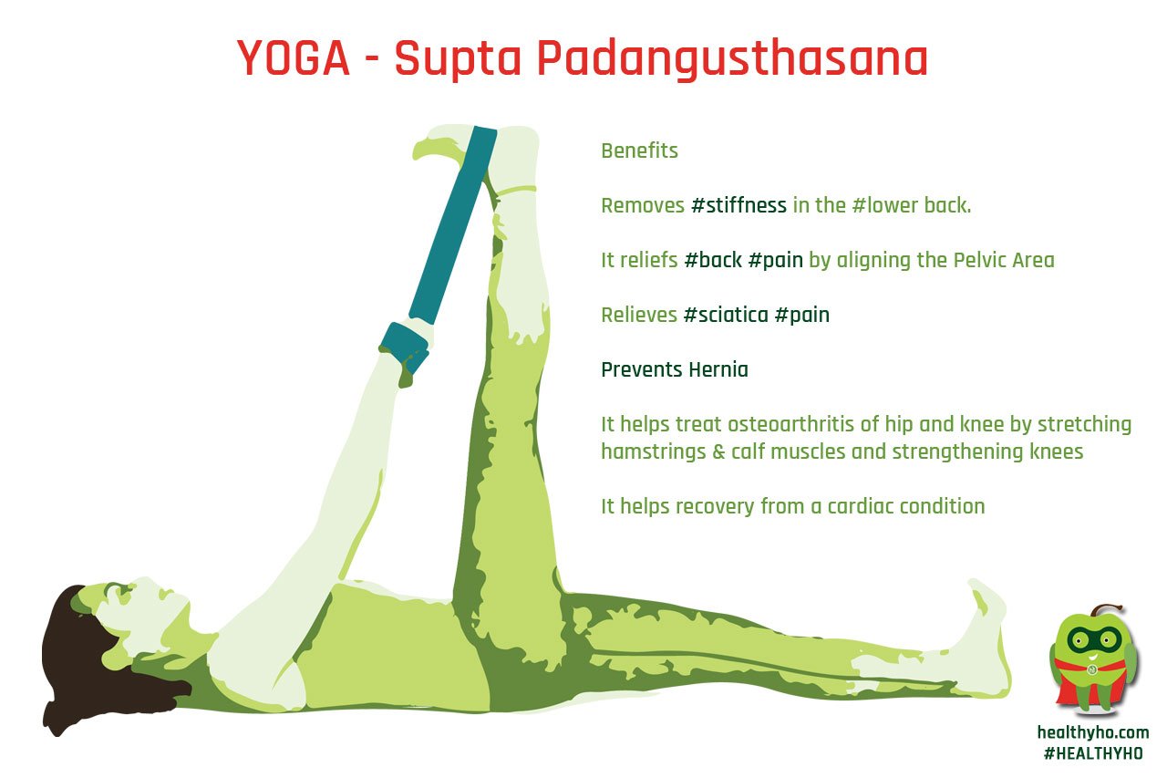 Parighasana (Beam or cross-bar pose) - Himalayan Yoga Association (Yoga  Ashram)