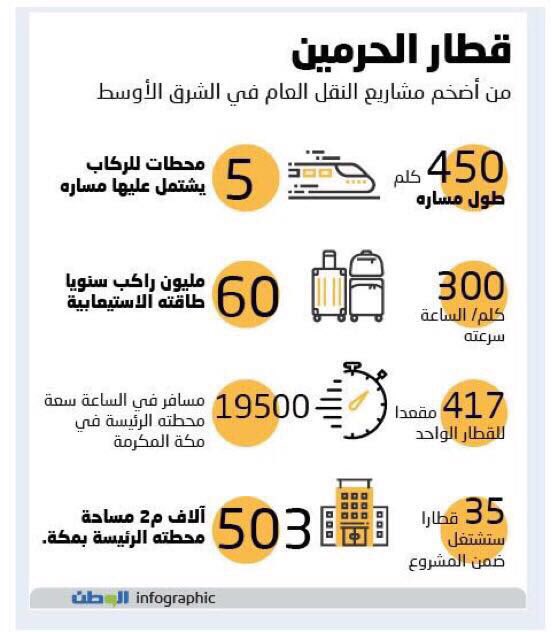 HaramainTrain's tweet photo. #قطار_الحرمين
يعد من أضخم مشاريع النقل العام في الشرق الأوسط https://t.co/QdoVdH5bk9