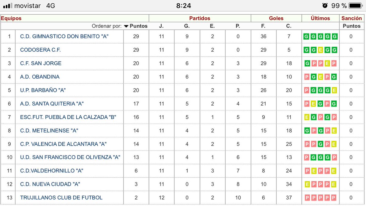 CODOSERA C.F. tweet media