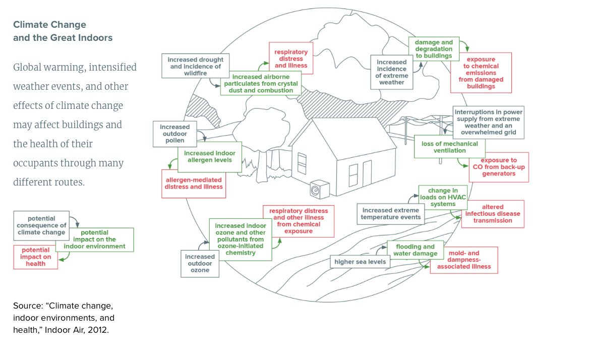 julianmfisher's tweet photo. I like the CHANGE IN THE AIR work of Harvard Public health @HarvardChanSPH https://t.co/qDxahtQcZP We must support WHO agenda on air pollution and health https://t.co/yWkSJWWLo5 in WHO #13GPW reduce the mortality rate from air pollution by 5% https://t.co/2nPBPsCKzi