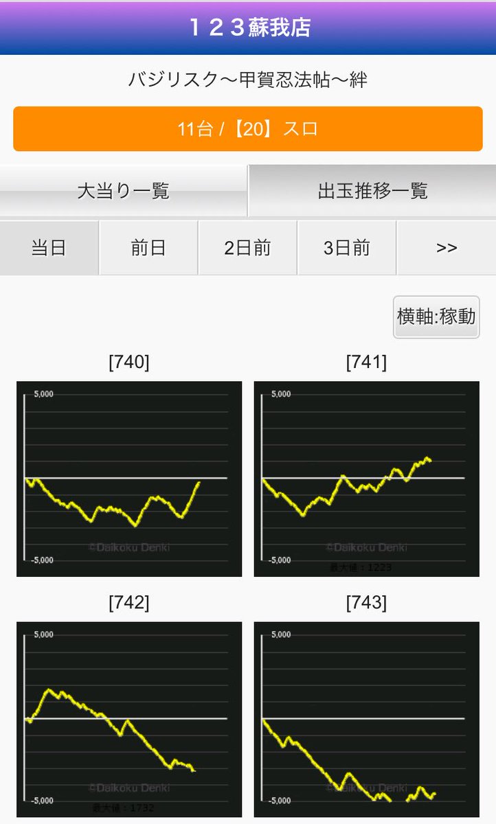 セブン データ サイト