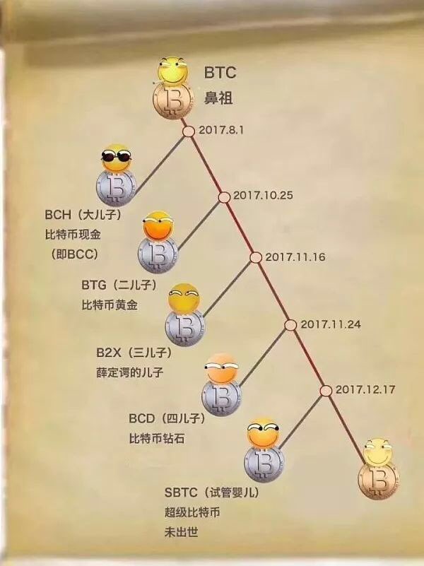 HKDILHK's tweet photo. #Bitcoin #BitcoinCash #BitcoinGold #bitcoin2x #bitcoindiamond https://t.co/h67k0TTG1q