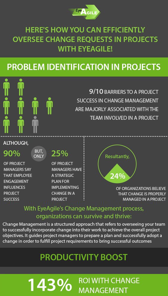 EyeAgile's tweet photo. Change Requests feature by EyeAgile is designed to manage all aspects of the change control management process from the beginning until the end, helping project managers to #reducecycletime and costs and easily #managechanges.
Visit https://t.co/i5jw7oFOBL https://t.co/5wie1mFmNJ