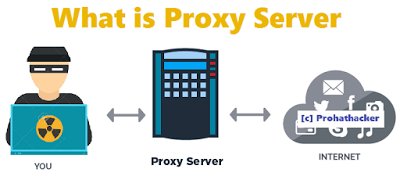8118anand's tweet image. What is Proxy Server #prohathacker #Proxy_Server #hackingpress dlvr.it/Q4C2MV
