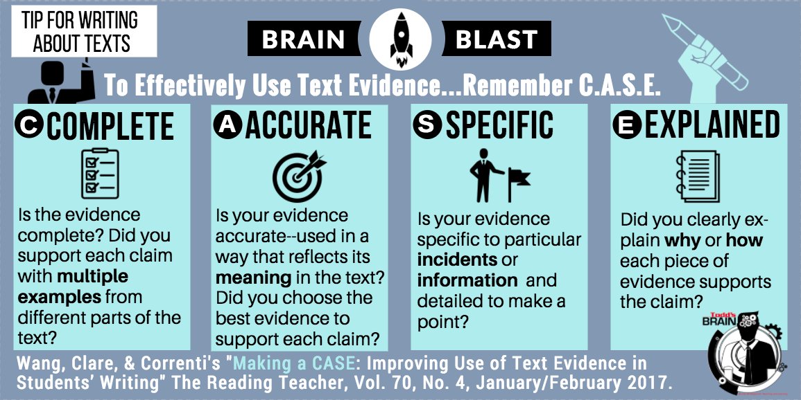 finleyt's tweet photo. Improve use of text evidence with C.A.S.E. - Brain Blast 

#edchat #teachers #k12 #edleaders #ntchat #engchat #2ndaryELA #marzano #reading #marzano #ncte #ukedchat #passiondriven #tlap #teachertips #classroom #teachingtips #edleadership #principals #elearning https://t.co/oXdmSMEzNr