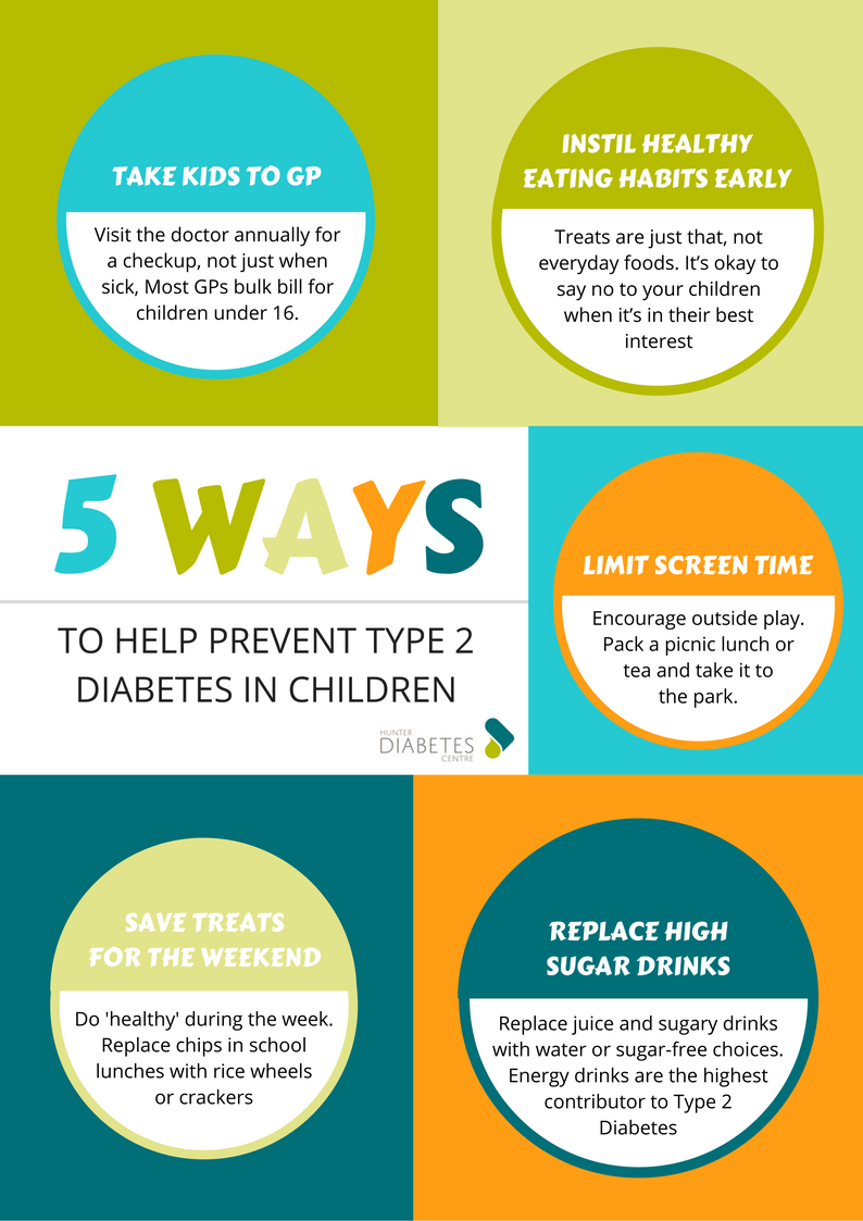 HunterDiabetes's tweet photo. #type2diabetes in kids and teens is on the rise, with 80% of overweight children going on to become overweight adults. #diabetesprevention #diabetes #diabetesinkids https://t.co/GYbvLmFwOM