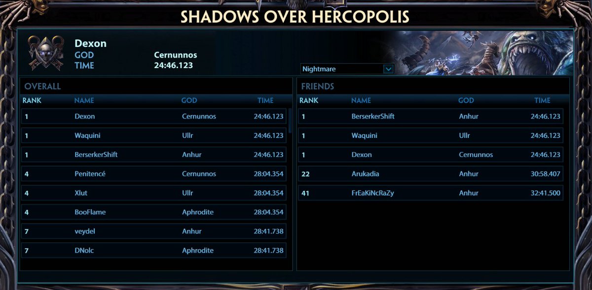 Dexon95's tweet photo. @HiRezClumzyD @MLC__st3alth new #1 record on nightmare mode. We are now #1 everywhere. Bonus gems? :D #smite #smiteadventure https://t.co/vsNl8xhrb4
