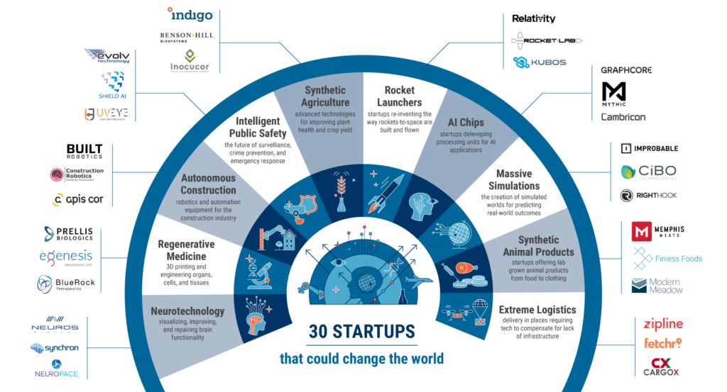 JS_DALLAS's tweet photo. New 2018! 30 #Startups that could change the #world🌎

#ArtificialIntelligence #MachineIntelligence #MachineLearning #DeepLearning #BigData #DataAnalytics #DataScience #NeuralNetworks #Robots #encryption #CloudComputing #Insurtech #Crowdsourcing  #RPA #Industry40 #Fintech #NLP https://t.co/yLZ1Yr8E0b