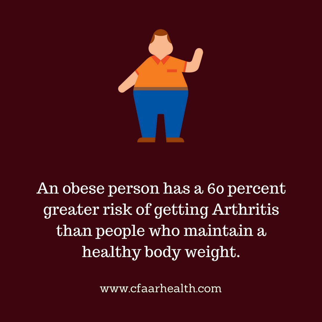 arthritiscfaar's tweet photo. #Obesity increases the risk of #Arthritis, #Gout, #lupus, #fibromyalgia and other #joint diseases. #Overweight can also make these conditions worse.
#inflammation #rheumatoidarthritis #rheumatology #chronicillness #osteoporosis #osteoarthritis #chronicpain #weightloss #weight https://t.co/S0Ec7US2fo